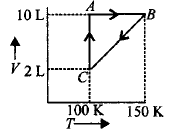 Chemical Thermodynamics mcq question image