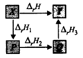 Chemical Thermodynamics mcq question image