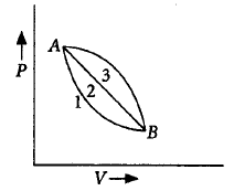 Chemical Thermodynamics mcq question image