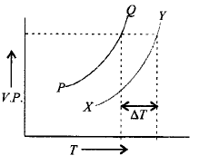 Solutions mcq question image