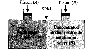 Solutions mcq question image