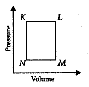Chemical Thermodynamics mcq question image