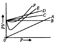 States of Matter Solid, Liquid and Gas mcq question image