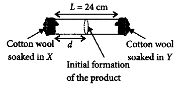 States of Matter Solid, Liquid and Gas mcq question image