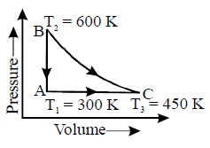 Chemical Thermodynamics mcq question image