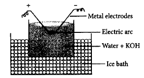 Surface Chemistry mcq question image
