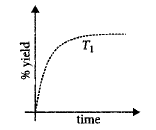 Chemical Equilibrium mcq question image