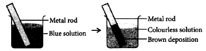 Redox Reaction mcq question image