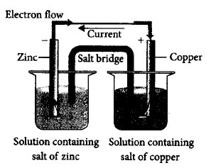 Electrochemistry mcq question image
