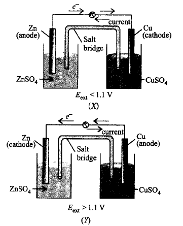 Electrochemistry mcq question image
