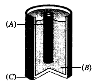 Electrochemistry mcq question image