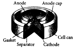 Electrochemistry mcq question image