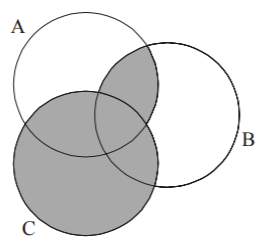 Sets and Relations mcq question image