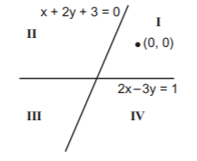 Straight Lines mcq question image