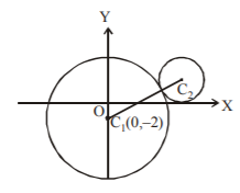 Circle mcq question image