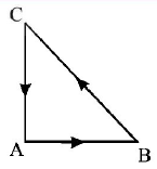 Laws of Motion mcq question image