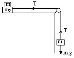 Laws of Motion mcq question image