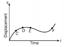 Kinematics mcq question image
