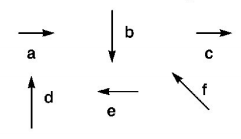 Kinematics mcq question image