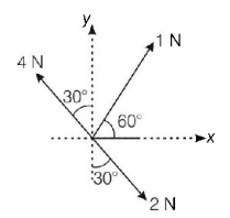 Laws of Motion mcq question image