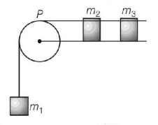 Friction mcq question image
