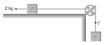 Friction mcq question image
