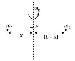 Rotational Motion mcq question image