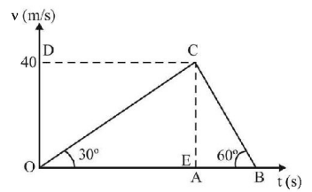 Kinematics mcq question image