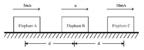 Kinematics mcq question image
