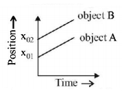 Kinematics mcq question image