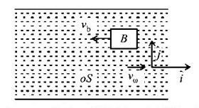 Kinematics mcq question image