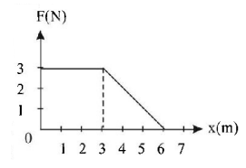 Work Energy and Power mcq question image