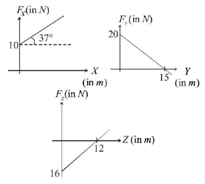 Work Energy and Power mcq question image