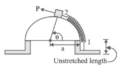 Work Energy and Power mcq question image