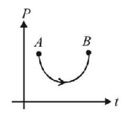 Work Energy and Power mcq question image