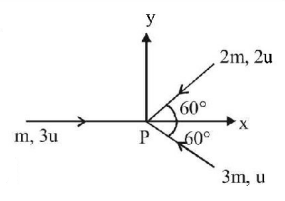 Work Energy and Power mcq question image