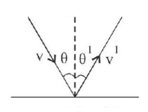 Work Energy and Power mcq question image