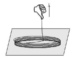 Work Energy and Power mcq question image