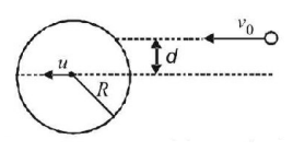 Work Energy and Power mcq question image