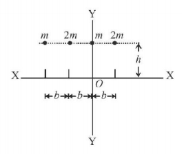 Rotational Motion mcq question image