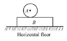 Rotational Motion mcq question image
