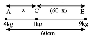 Gravitation mcq question image