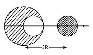 Gravitation mcq question image