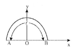 Gravitation mcq question image