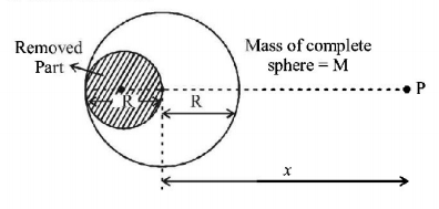 Gravitation mcq question image
