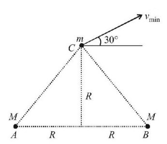 Gravitation mcq question image