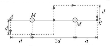 Gravitation mcq question image