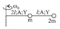 Mechanical Properties of Solids and Fluids mcq question image