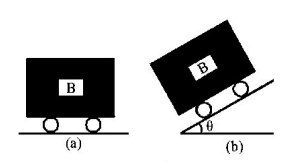 Mechanical Properties of Solids and Fluids mcq question image