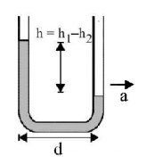 Mechanical Properties of Solids and Fluids mcq question image